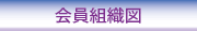 リンク　会員組織図